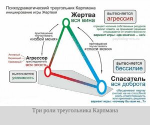 Треугольник Карпмана-Берна